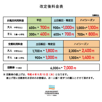 利用料金改定のお知らせ